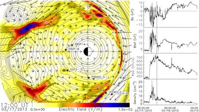 Simulation of radiation belt wave-particle interactions in an MHD-particle framework